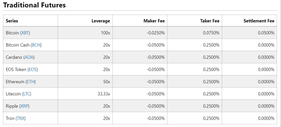 Network fee