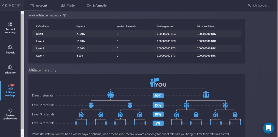 Xbt kg. Referral System. Prime XBT best trading platform. XBT games. Affiliate Network конференции.