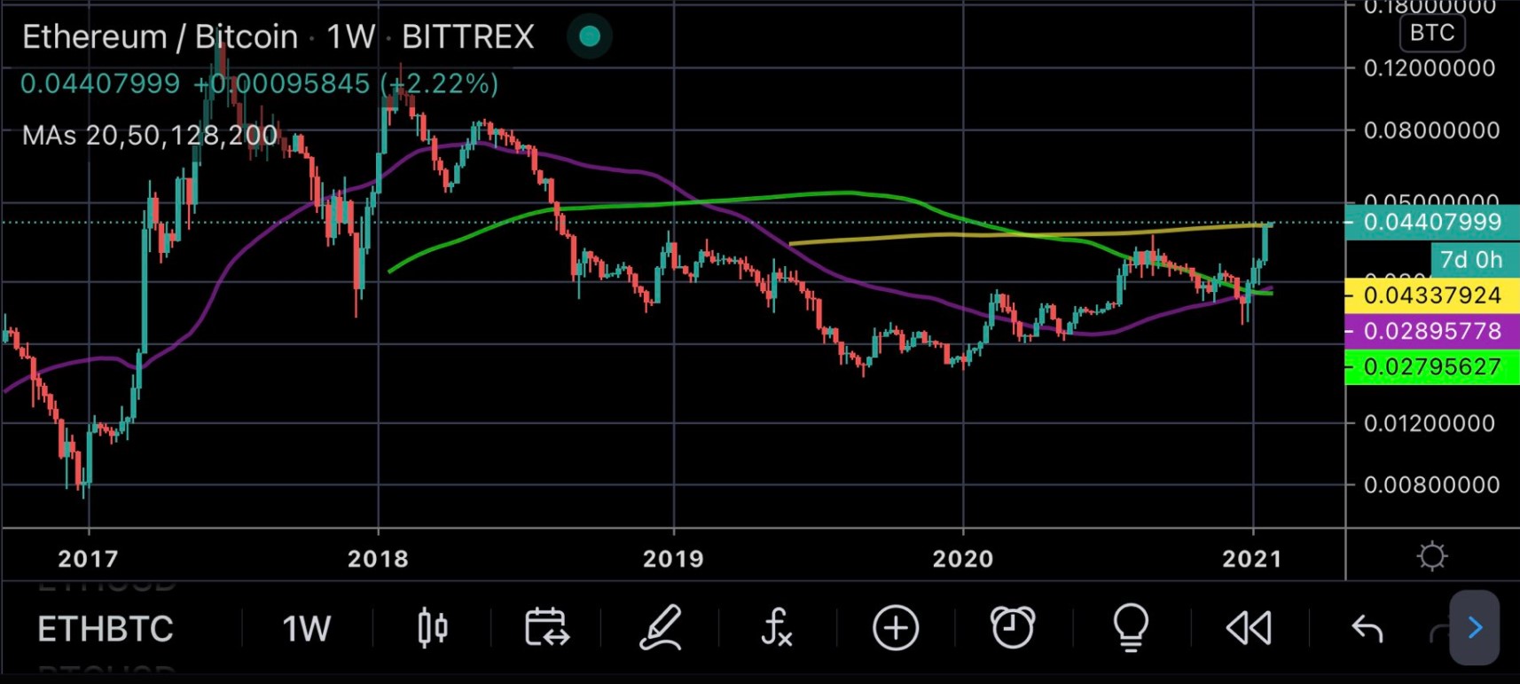 Ethereum Bitcoin